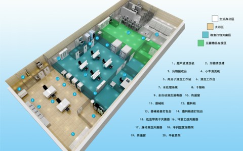 黑龙江带你了解医院的“肝脏”——消毒供应中心