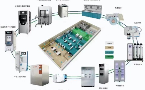 黑龙江三强医疗器械有限责任公司2025年市场部年中线下总结会议