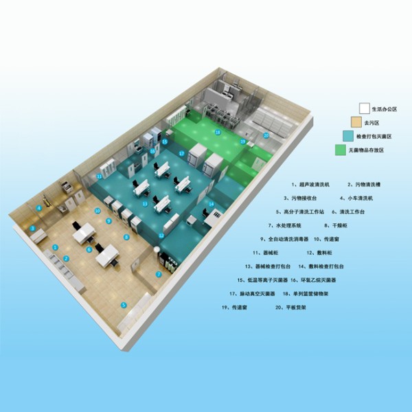 黑龙江消毒供应中心整体解决方案